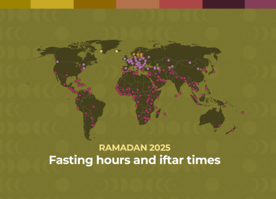today iftar time